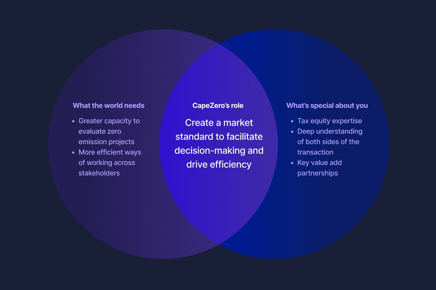 CapeZero — positioning framework