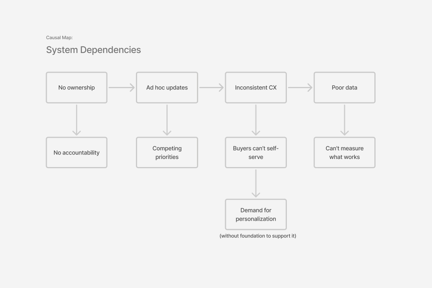 Hitachi DS — system dependencies